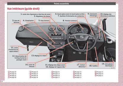 2015-2016 Seat Ibiza Owner's Manual | French