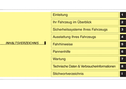 2015-2016 Hyundai Santa Fe Gebruikershandleiding | Duits