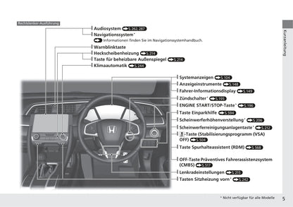 2017-2018 Honda Civic Sedan Diesel Gebruikershandleiding | Duits