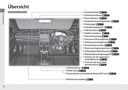 2017-2018 Honda Civic Sedan Diesel Owner's Manual | German