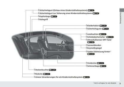 2017-2018 Honda Civic Sedan Diesel Gebruikershandleiding | Duits