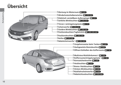 2017-2018 Honda Civic Sedan Diesel Gebruikershandleiding | Duits