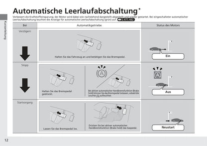 2017-2018 Honda Civic Sedan Diesel Gebruikershandleiding | Duits