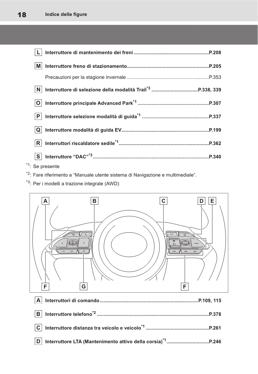 2021-2022 Toyota Yaris Cross Hybrid Owner's Manual | Italian