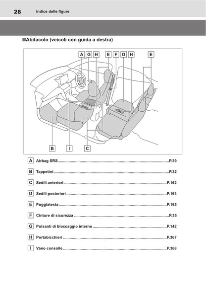 2021-2022 Toyota Yaris Cross Hybrid Gebruikershandleiding | Italiaans