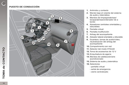 2012-2013 Peugeot 3008 HYbrid4 Manuel du propriétaire | Espagnol