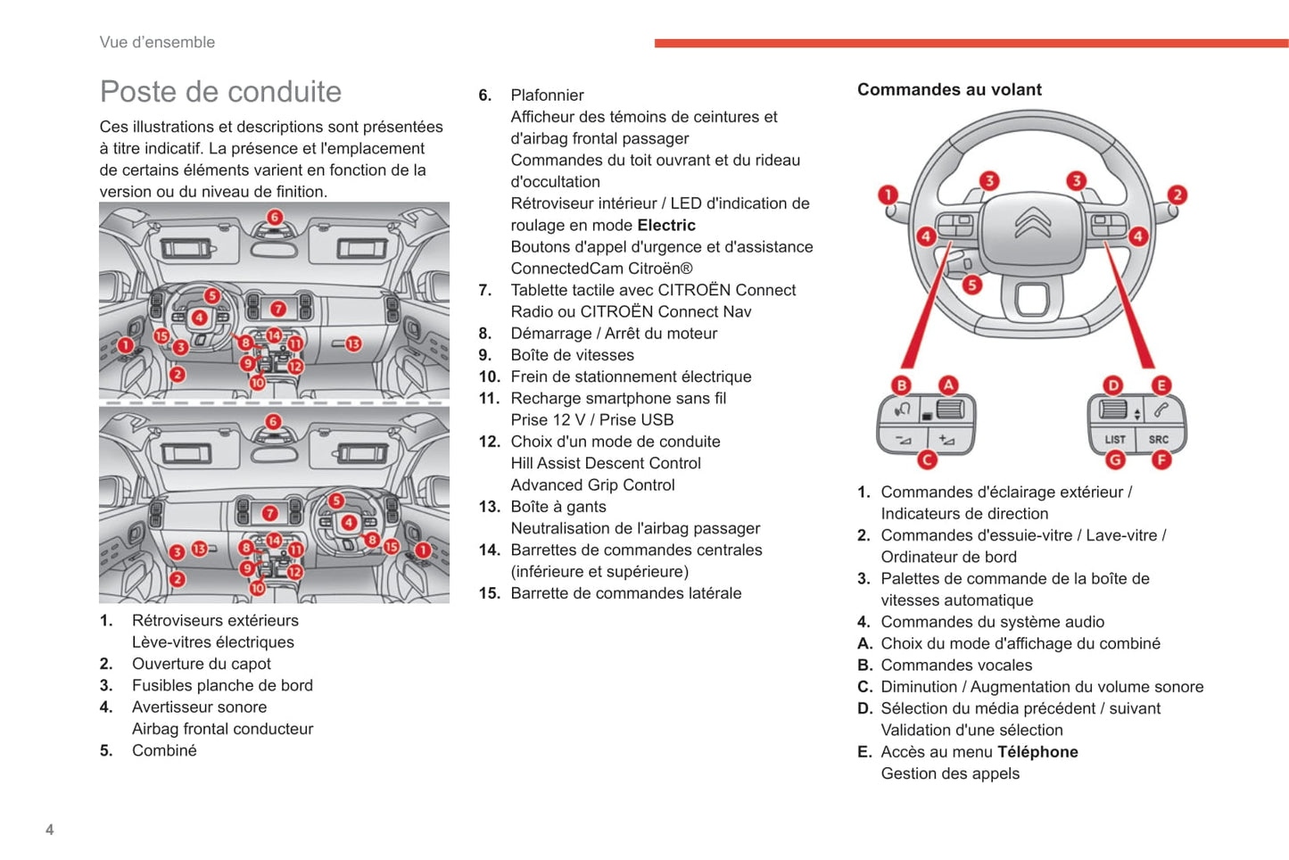 2020-2022 Citroën C5 Aircross Owner's Manual | French