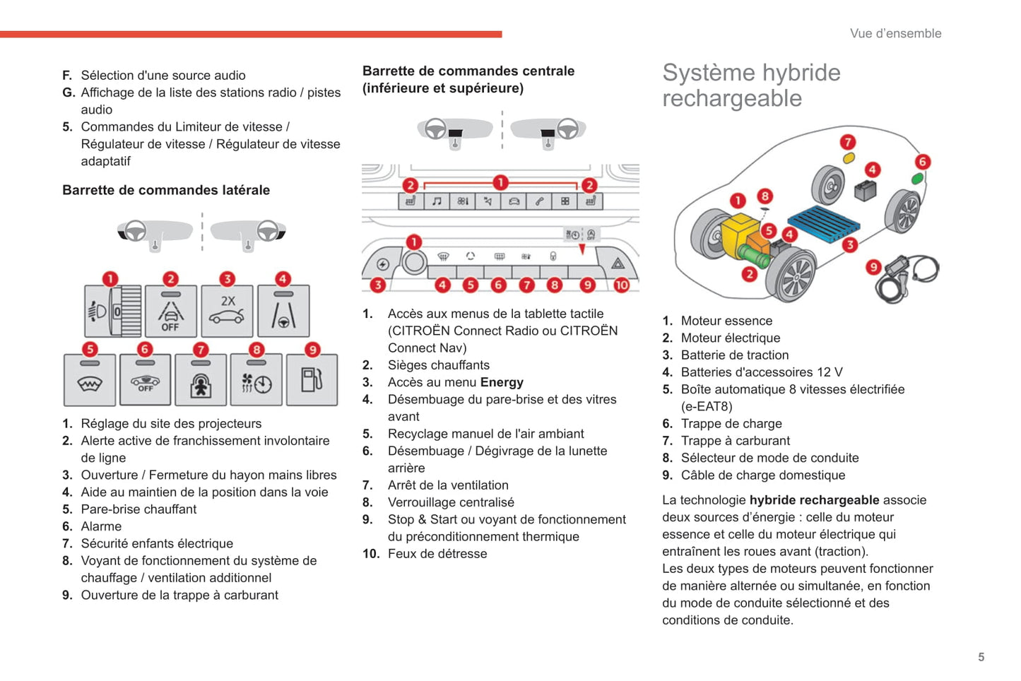 2020-2022 Citroën C5 Aircross Owner's Manual | French