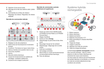 2020-2022 Citroën C5 Aircross Gebruikershandleiding | Frans