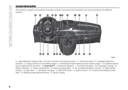 2021-2022 Fiat 500/500C Hybrid Gebruikershandleiding | Engels