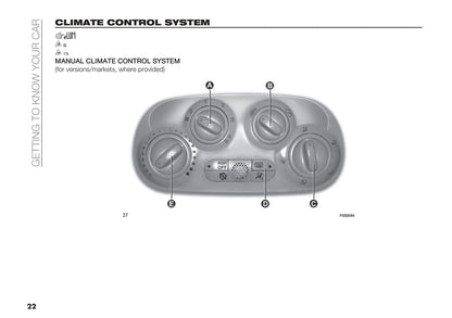 2021-2022 Fiat 500/500C Hybrid Gebruikershandleiding | Engels