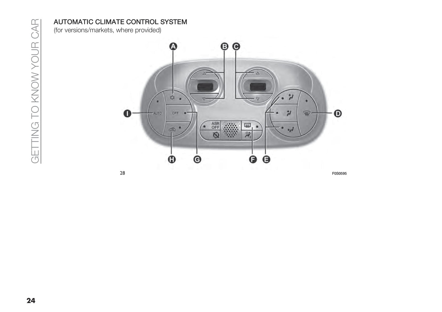 2021-2022 Fiat 500/500C Hybrid Gebruikershandleiding | Engels