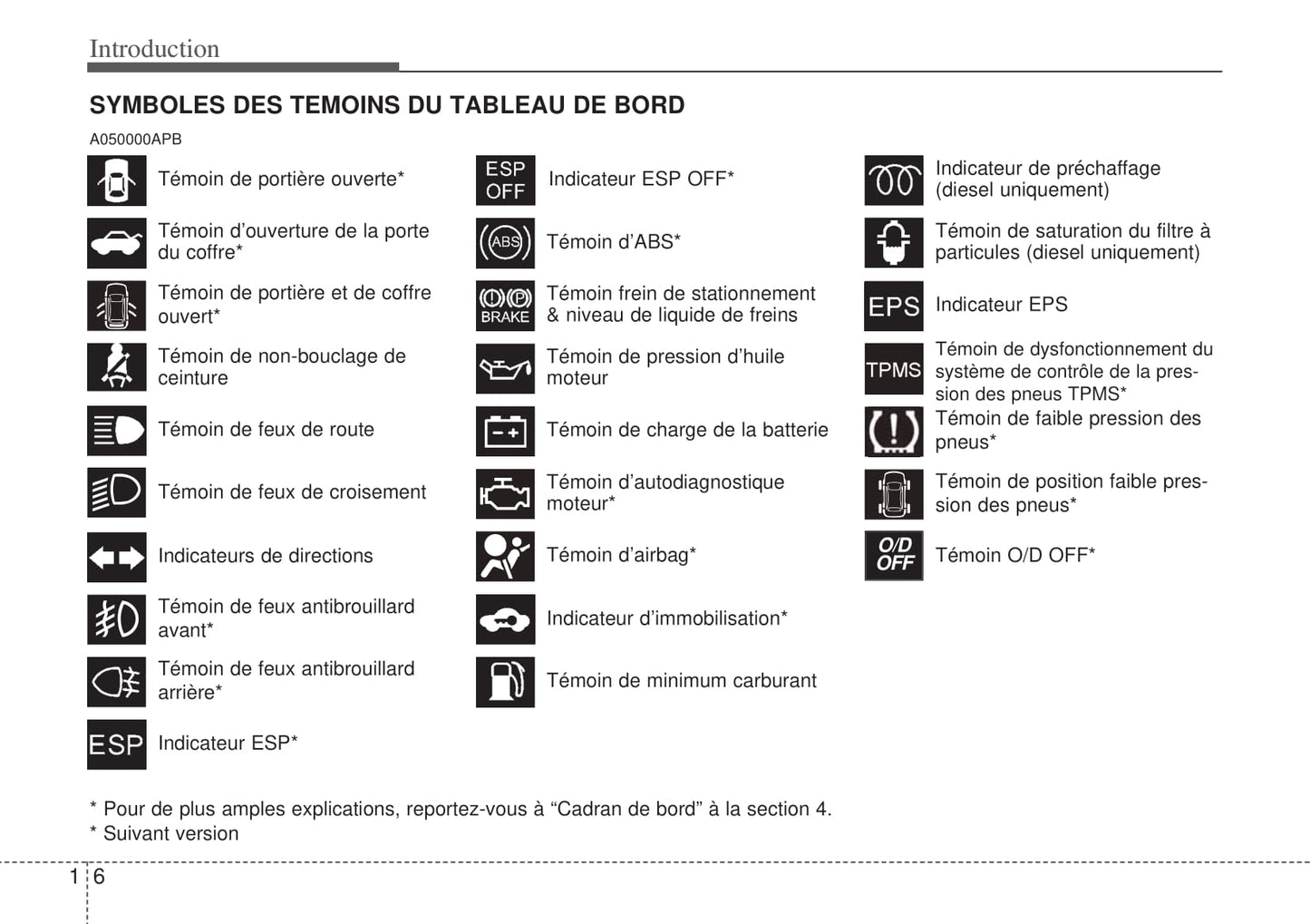 2008-2009 Hyundai i20 Owner's Manual | French