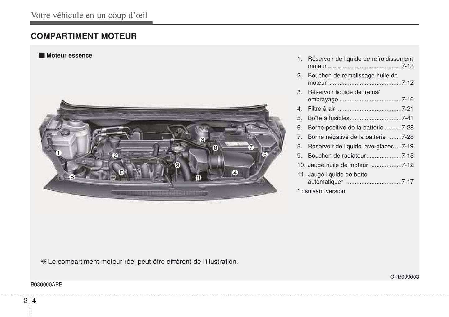 2008-2009 Hyundai i20 Owner's Manual | French