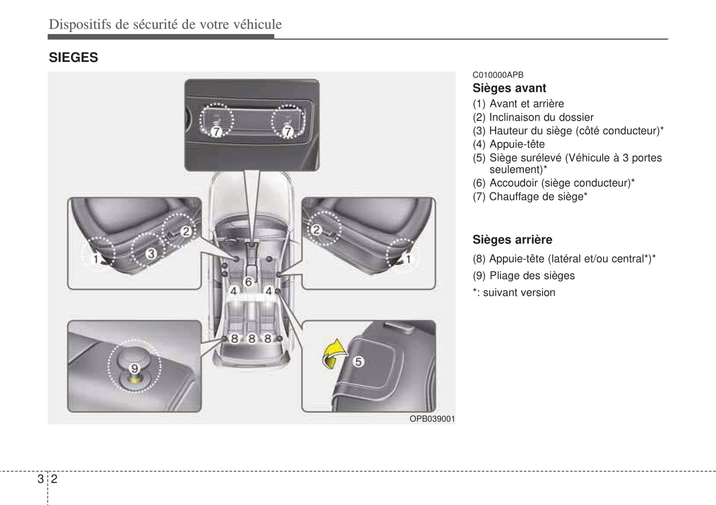 2008-2012 Hyundai i20 Manuel du propriétaire | Français