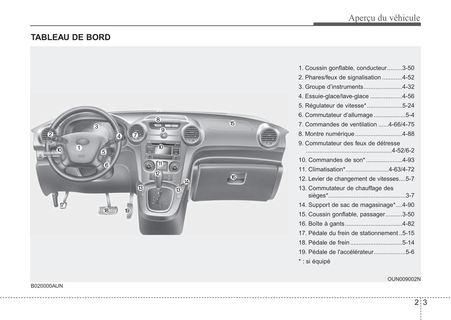 2012 Kia Rondo Owner's Manual | French