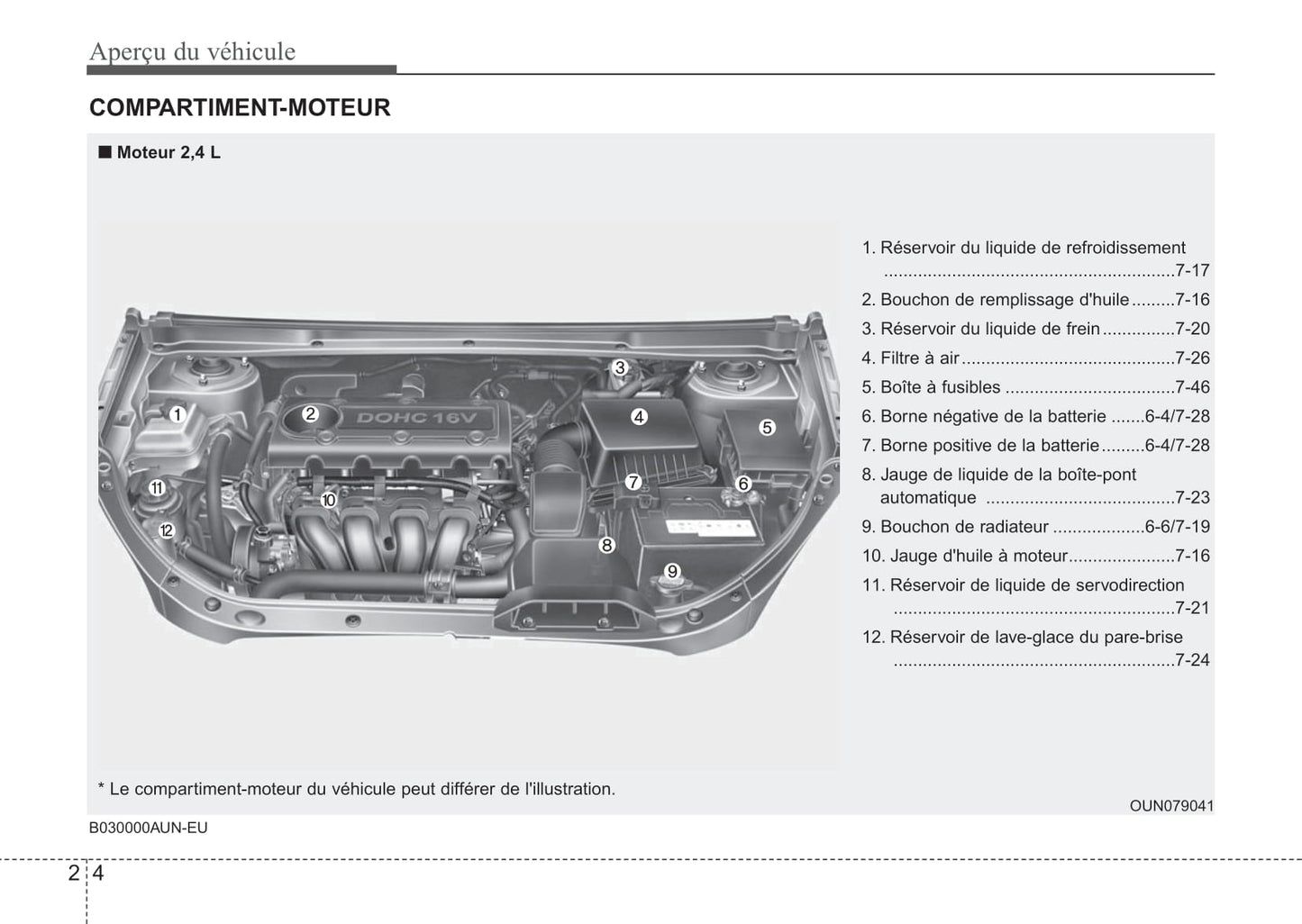 2012 Kia Rondo Gebruikershandleiding | Frans