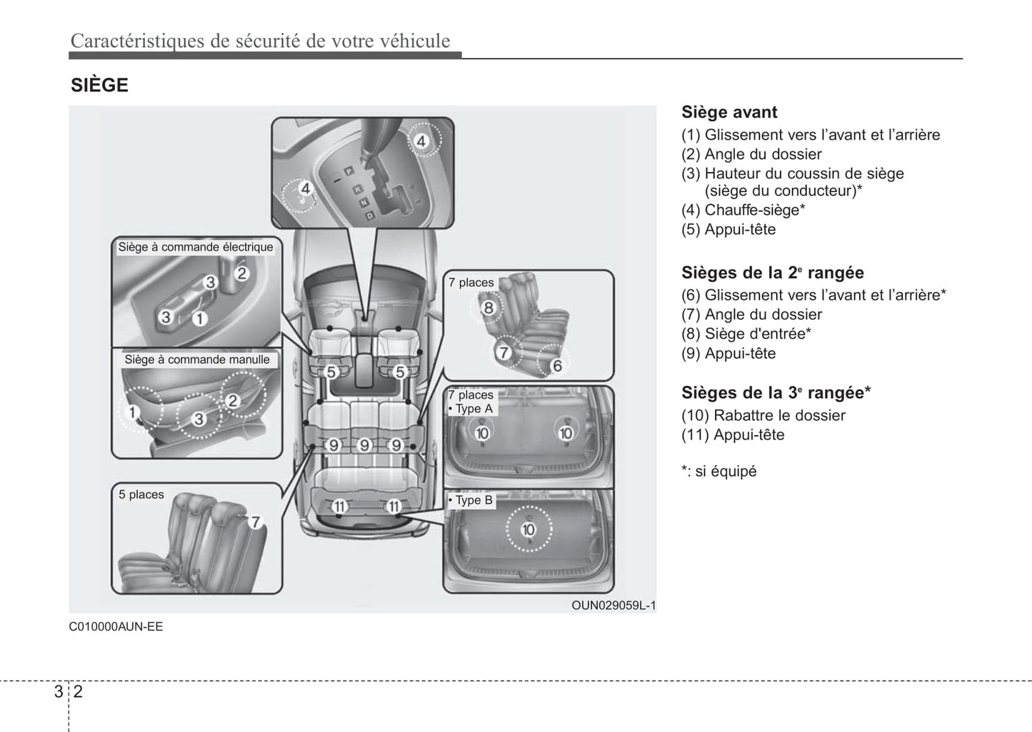 2008-2013 Kia Rondo Manuel du propriétaire | Français