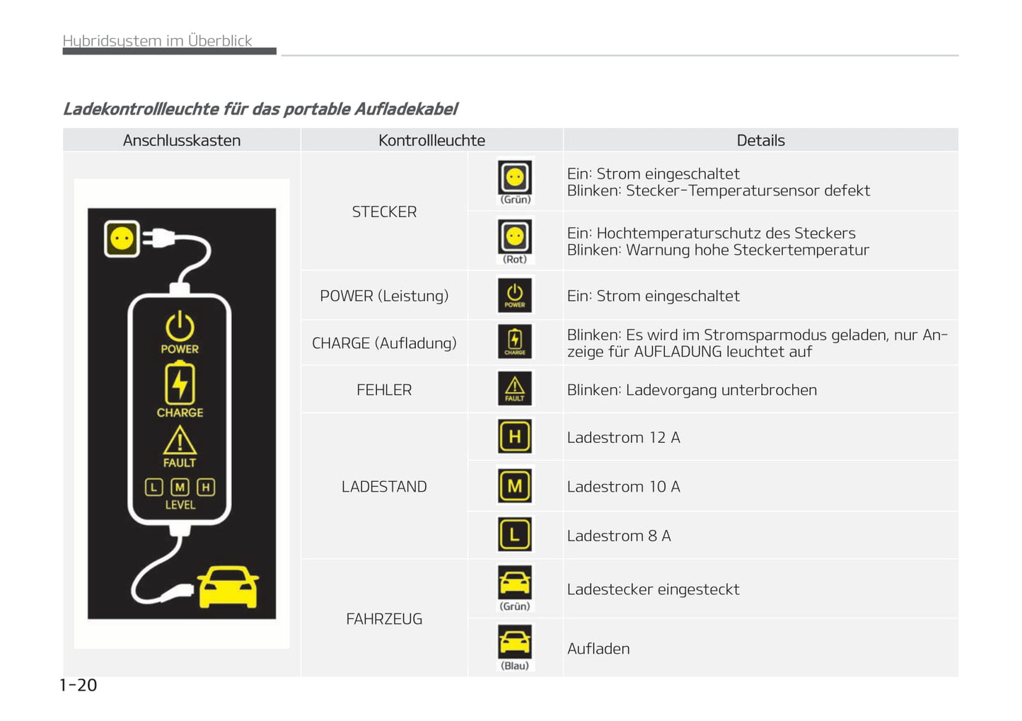 2020-2021 Kia Niro Hybrid Owner's Manual | German