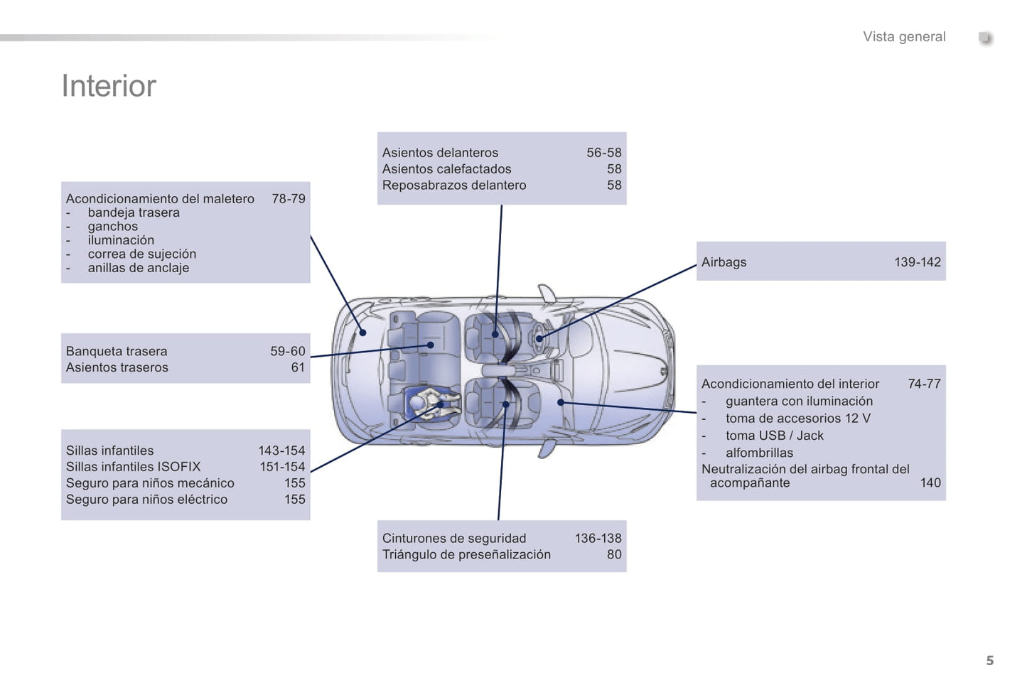 2014-2015 Peugeot 208 Owner's Manual | Spanish