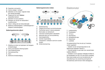 2020-2023 Peugeot 2008 / e-2008 Gebruikershandleiding | Nederlands