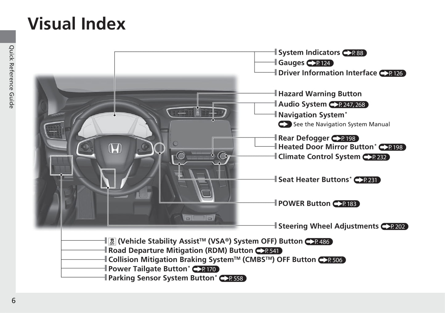 2020 Honda CR-V Manuel du propriétaire | Anglais