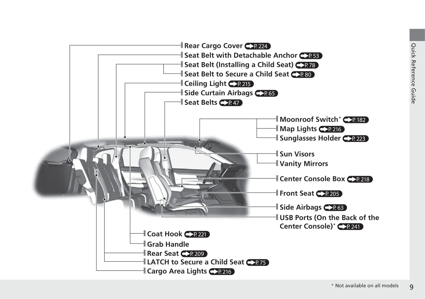2020 Honda CR-V Manuel du propriétaire | Anglais