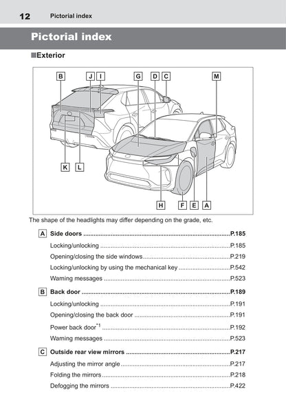 2022 Toyota bZ4X Gebruikershandleiding | Engels