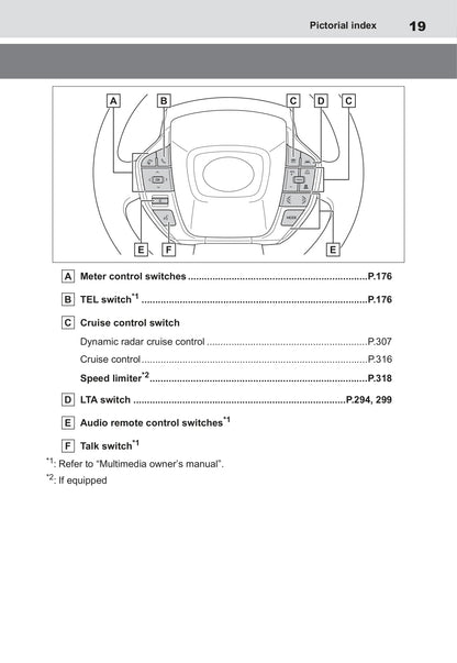 2022-2023 Toyota bZ4X Manuel du propriétaire | Anglais