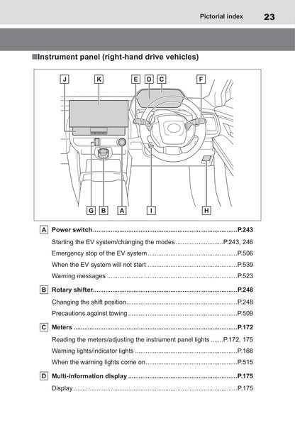 2022 Toyota bZ4X Gebruikershandleiding | Engels