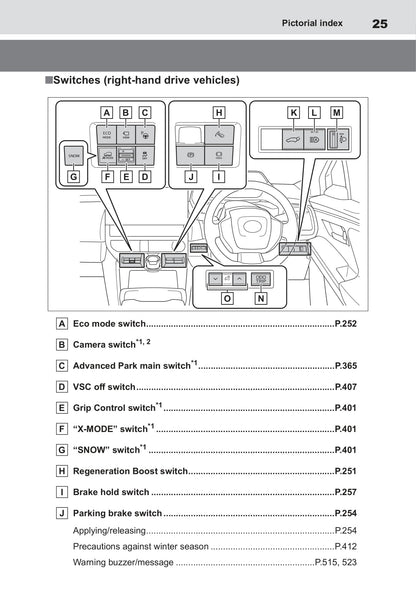 2022 Toyota bZ4X Gebruikershandleiding | Engels