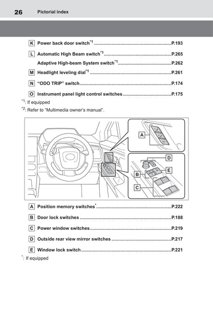 2022-2023 Toyota bZ4X Manuel du propriétaire | Anglais