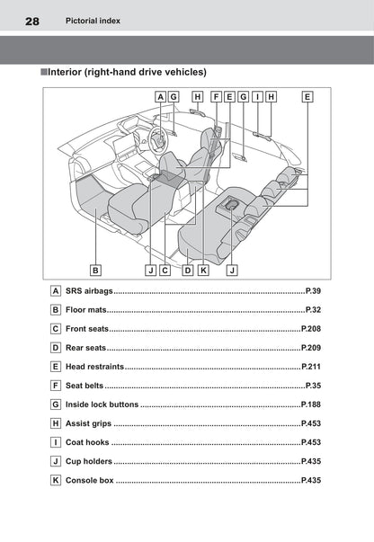 2022-2023 Toyota bZ4X Manuel du propriétaire | Anglais