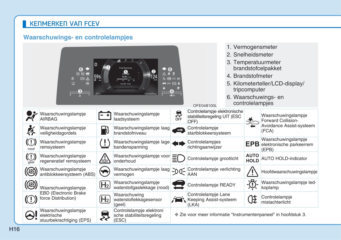 2020-2021 Hyundai Nexo Gebruikershandleiding | Nederlands