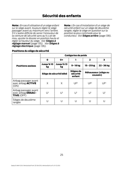 2012-2013 Ford Galaxy / S-Max Manuel du propriétaire | Français