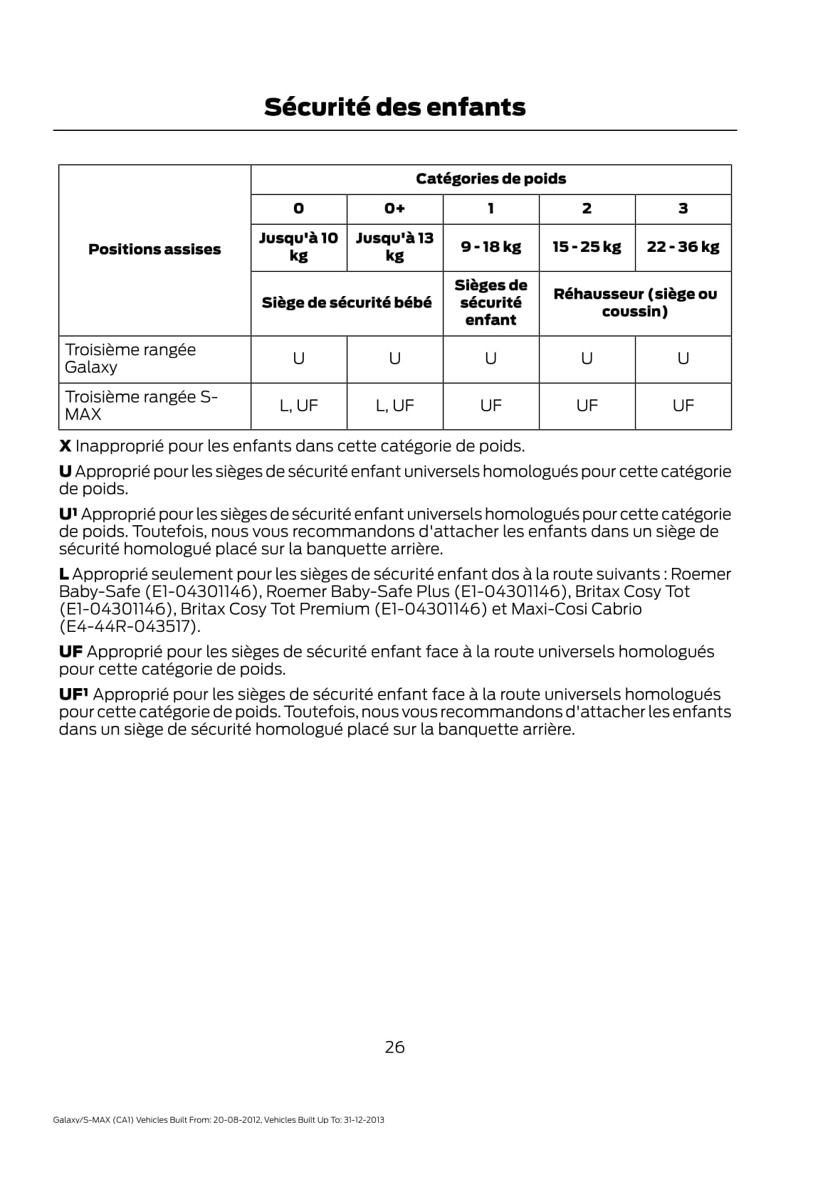 2012-2013 Ford Galaxy / S-Max Manuel du propriétaire | Français