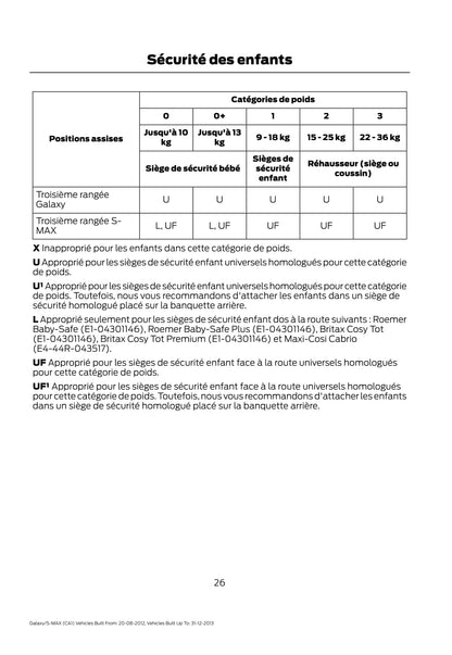 2012-2013 Ford Galaxy / S-Max Gebruikershandleiding | Frans