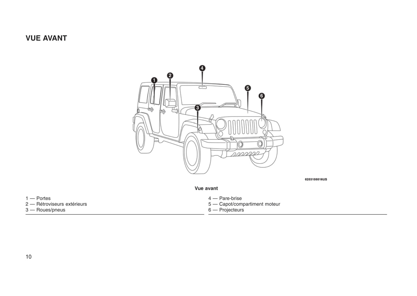 2016-2017 Jeep Wrangler Gebruikershandleiding | Frans