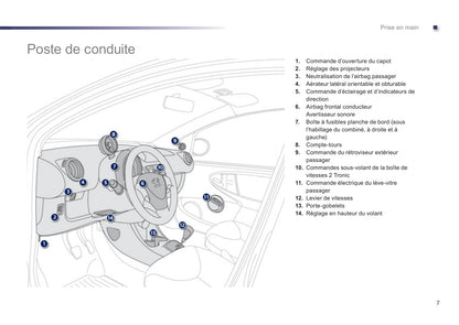 2012-2014 Peugeot 107 Manuel du propriétaire | Français