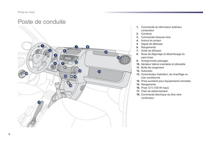 2012-2014 Peugeot 107 Manuel du propriétaire | Français