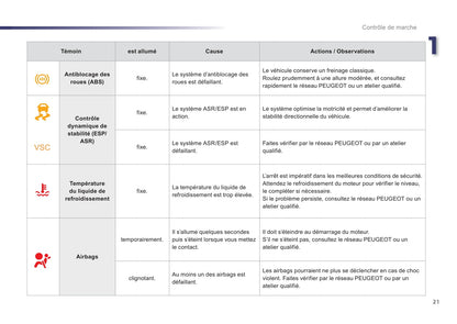 2012-2014 Peugeot 107 Manuel du propriétaire | Français