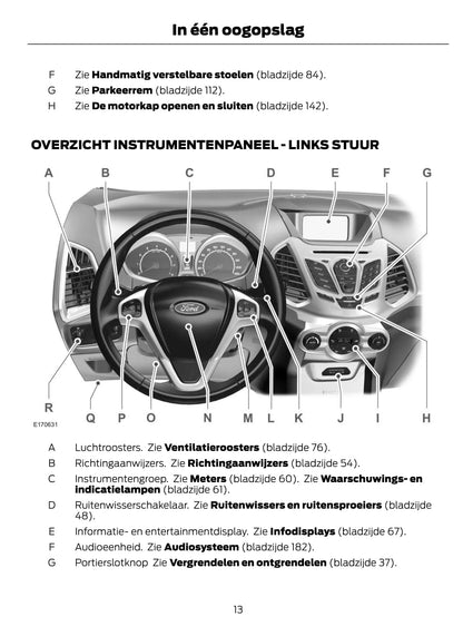 2014-2015 Ford EcoSport Owner's Manual | Dutch