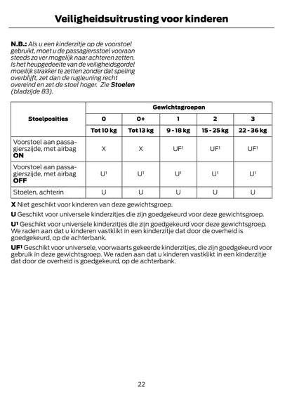 2014-2015 Ford EcoSport Gebruikershandleiding | Nederlands