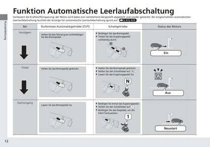 2015-2016 Honda HR-V Owner's Manual | German