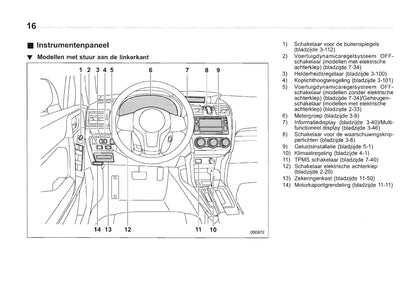 2013-2014 Subaru Forester Gebruikershandleiding | Nederlands