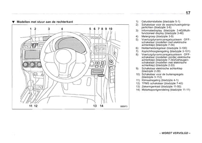 2013-2014 Subaru Forester Gebruikershandleiding | Nederlands