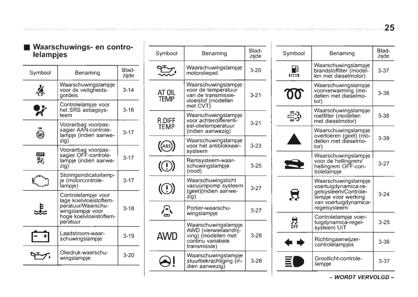 2013-2014 Subaru Forester Gebruikershandleiding | Nederlands