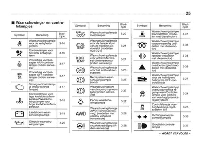 2013-2014 Subaru Forester Gebruikershandleiding | Nederlands