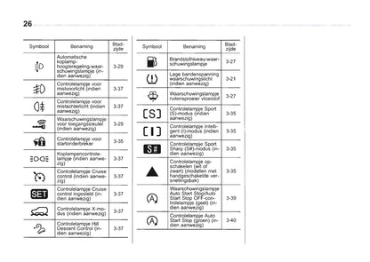 2013-2014 Subaru Forester Owner's Manual | Dutch