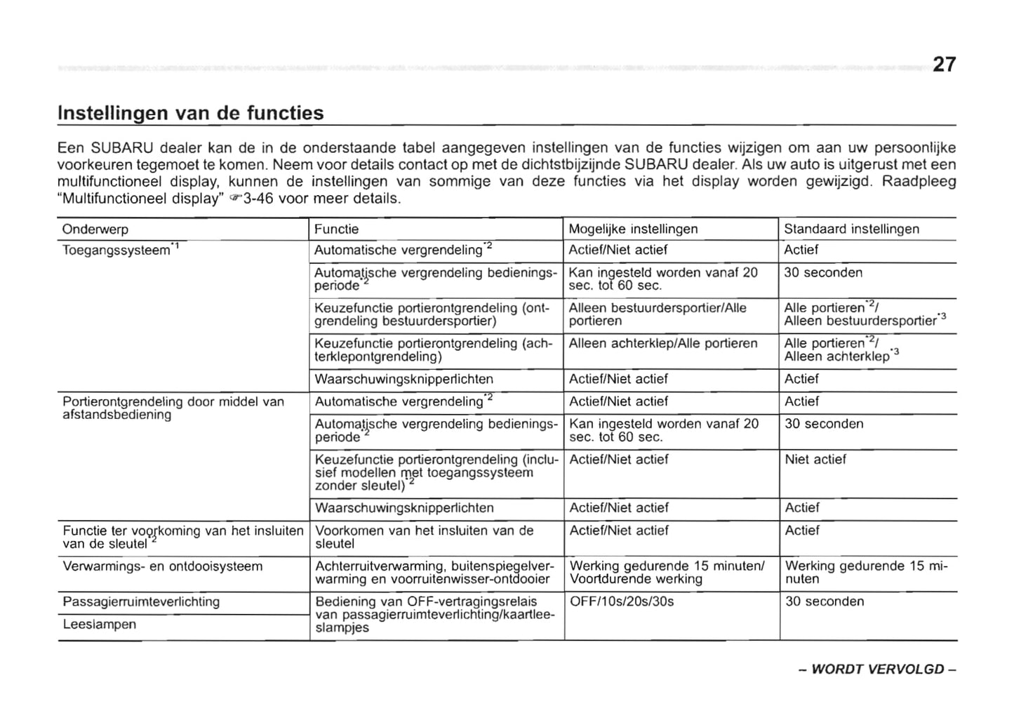 2013-2017 Subaru Forester Manuel du propriétaire | Néerlandais